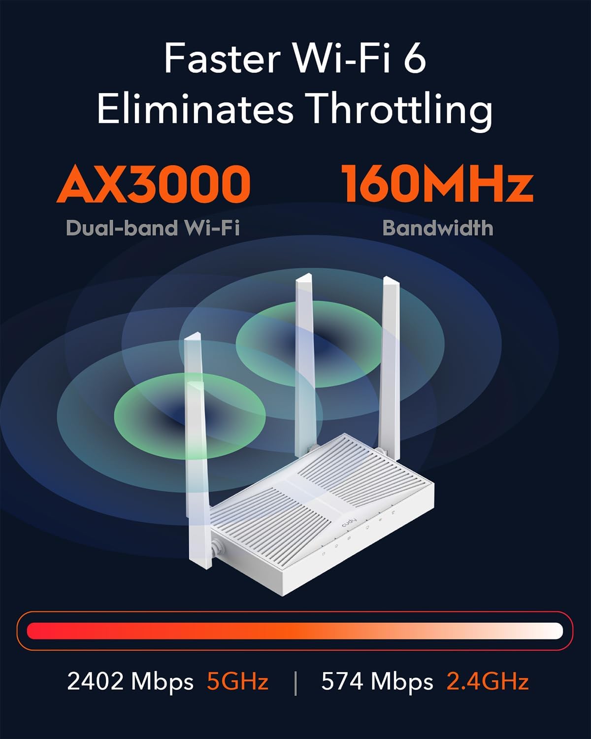 Mesh Router Wi-Fi 6 AX3000 Super Veloce Dual Band Gigabit, WR3000E - Cudy ICU-WR3000E