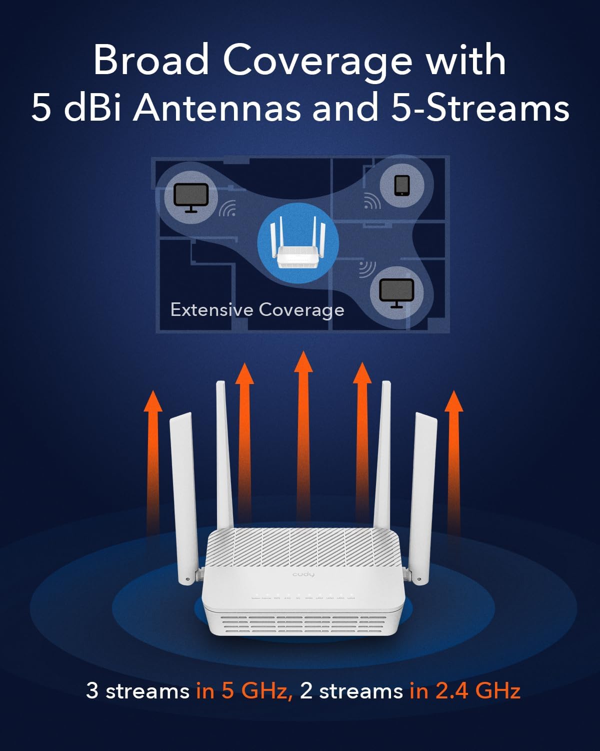 Mesh Router Wi-Fi 6 AX3000 Super Veloce Dual Band 2,5 Gbps WAN, WR3000H - Cudy ICU-WR3000H