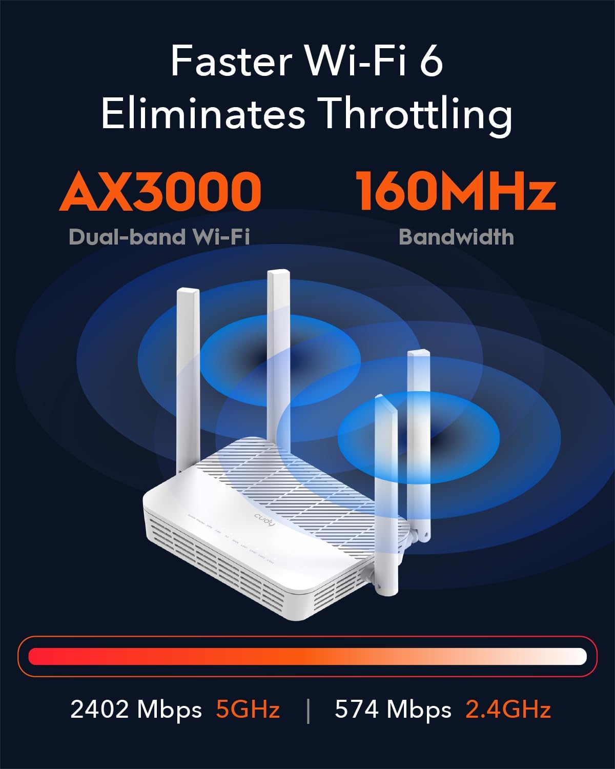 Mesh Router Wi-Fi 6 AX3000 Super Veloce Dual Band 2,5 Gbps WAN, WR3000H - Cudy ICU-WR3000H