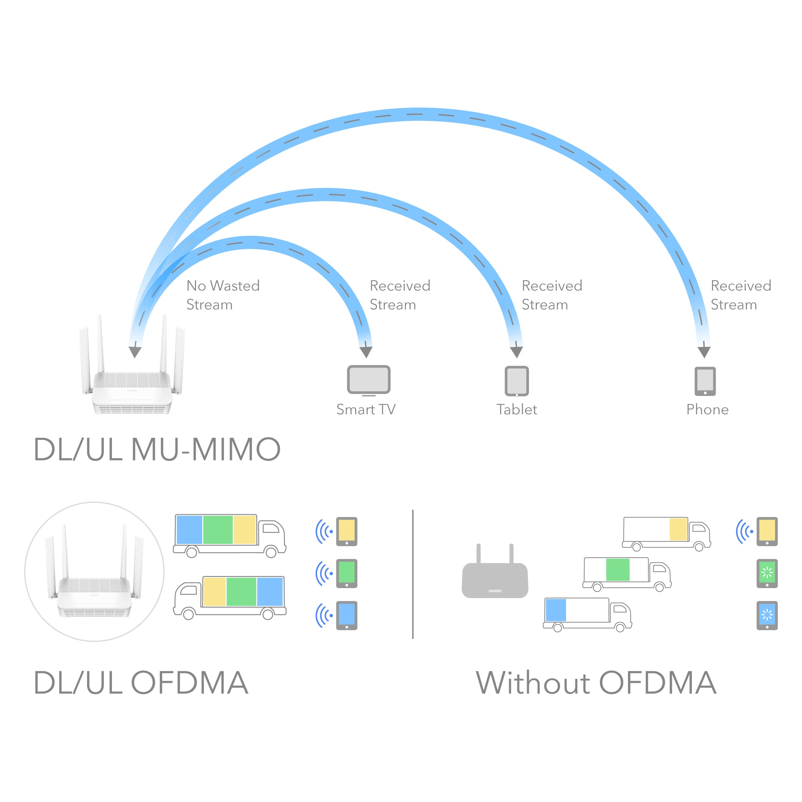 Mesh Router Wi-Fi 6 AX3000 Dual Band Gigabit, WR3000S - Cudy ICU-WR3000S