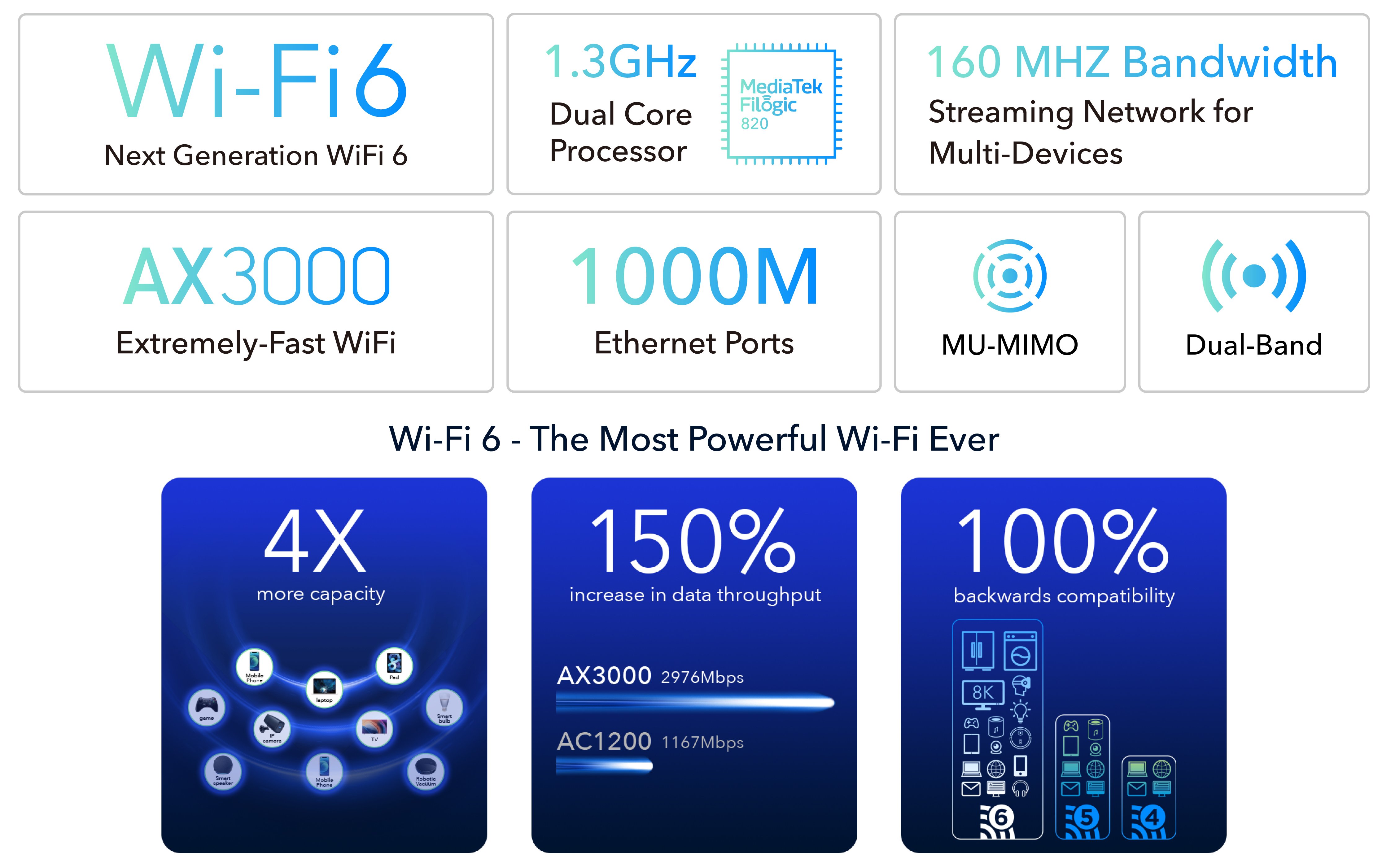 Mesh Router Wi-Fi 6 AX3000 Dual Band Gigabit, WR3000S - Cudy ICU-WR3000S
