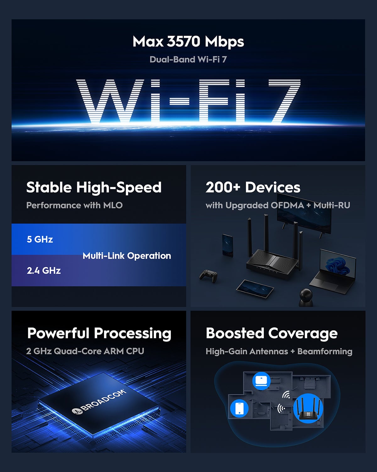 Router Gigabit Wi-Fi 7, WR3600 - Cudy ICU-WR3600