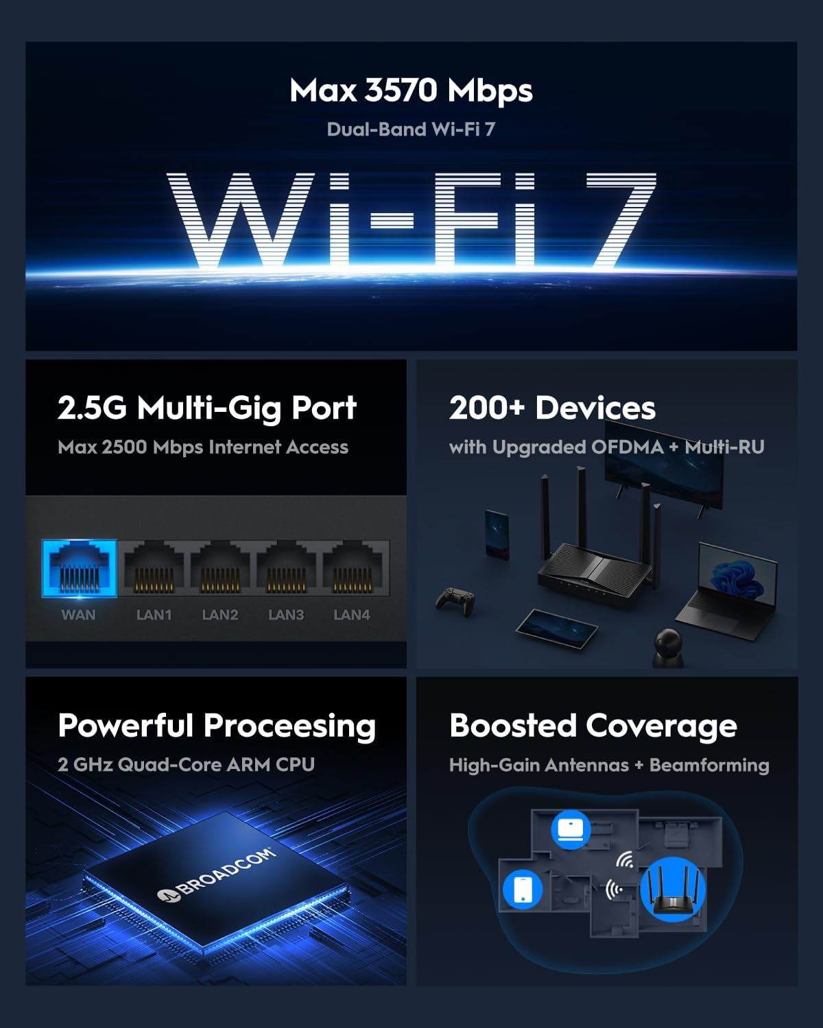 Router WiFi 7 Dual-Band BE3600 2,5G WAN 6500Mbps, WR3600H - Cudy ICU-WR3600H