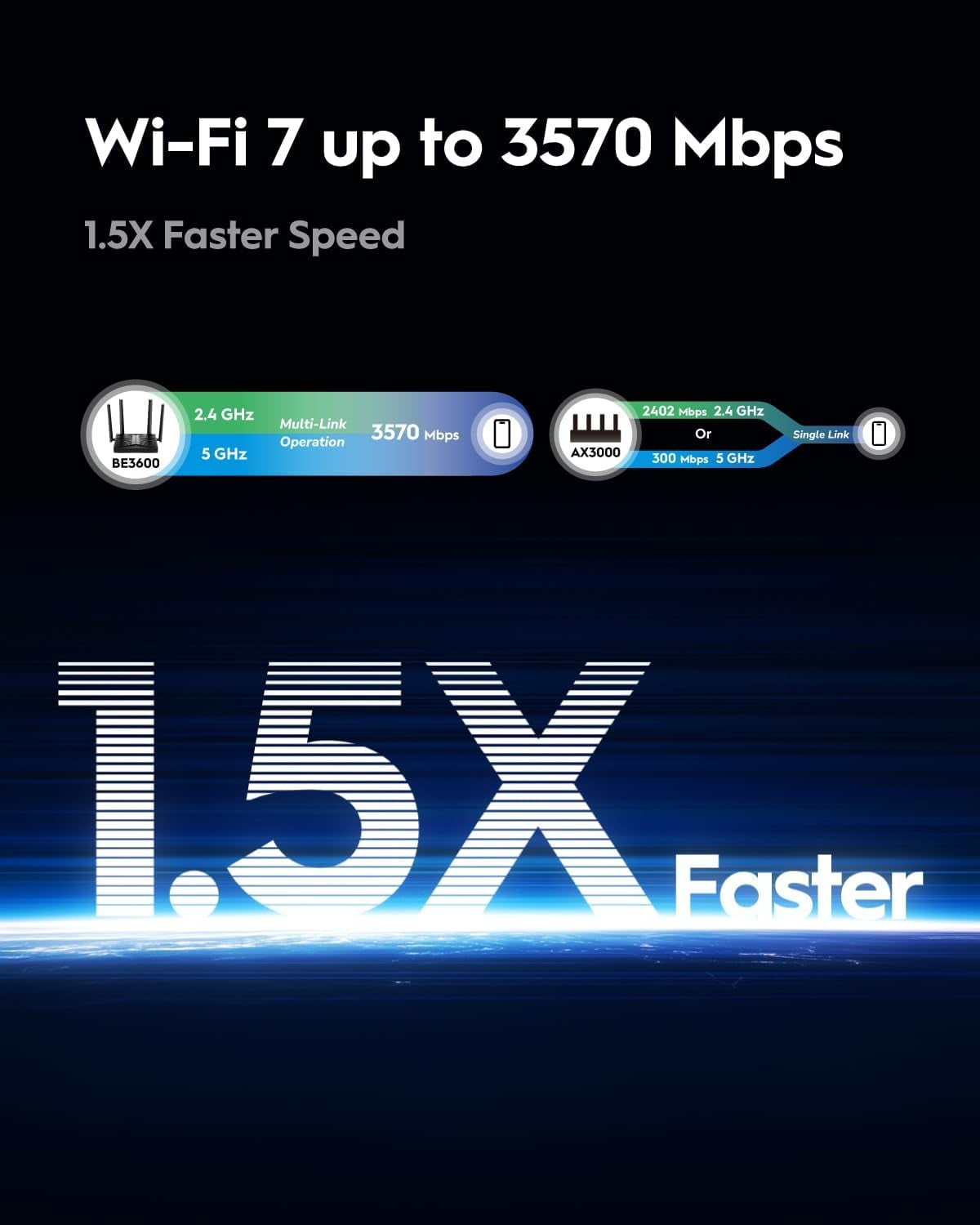 Router WiFi 7 Dual-Band BE3600 2,5G WAN 6500Mbps, WR3600H - Cudy ICU-WR3600H