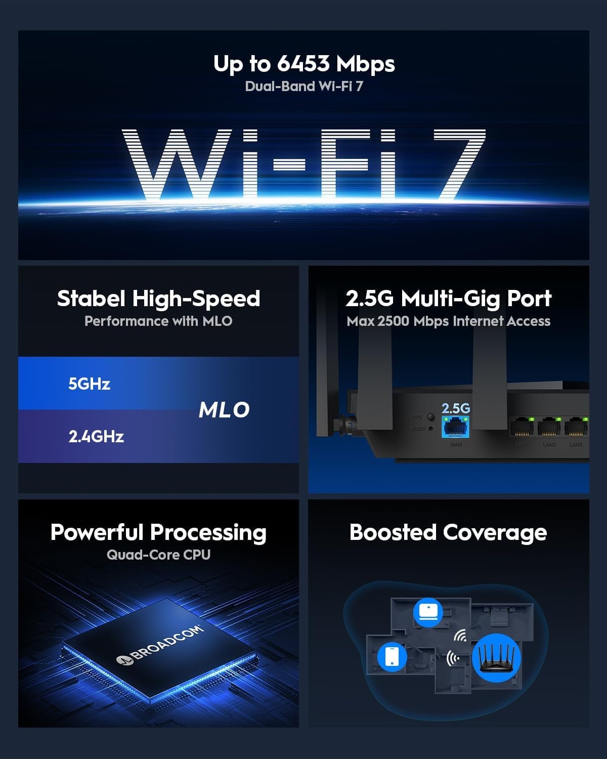 Mesh Router WiFi 7 Dual-Band Gigabit BE6500 2,5G WAN, WR6500H - Cudy ICU-WR6500H