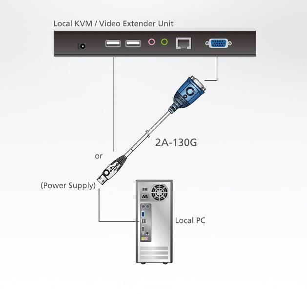 Emulatore VGA EDID - Aten IDATA 2A-130G