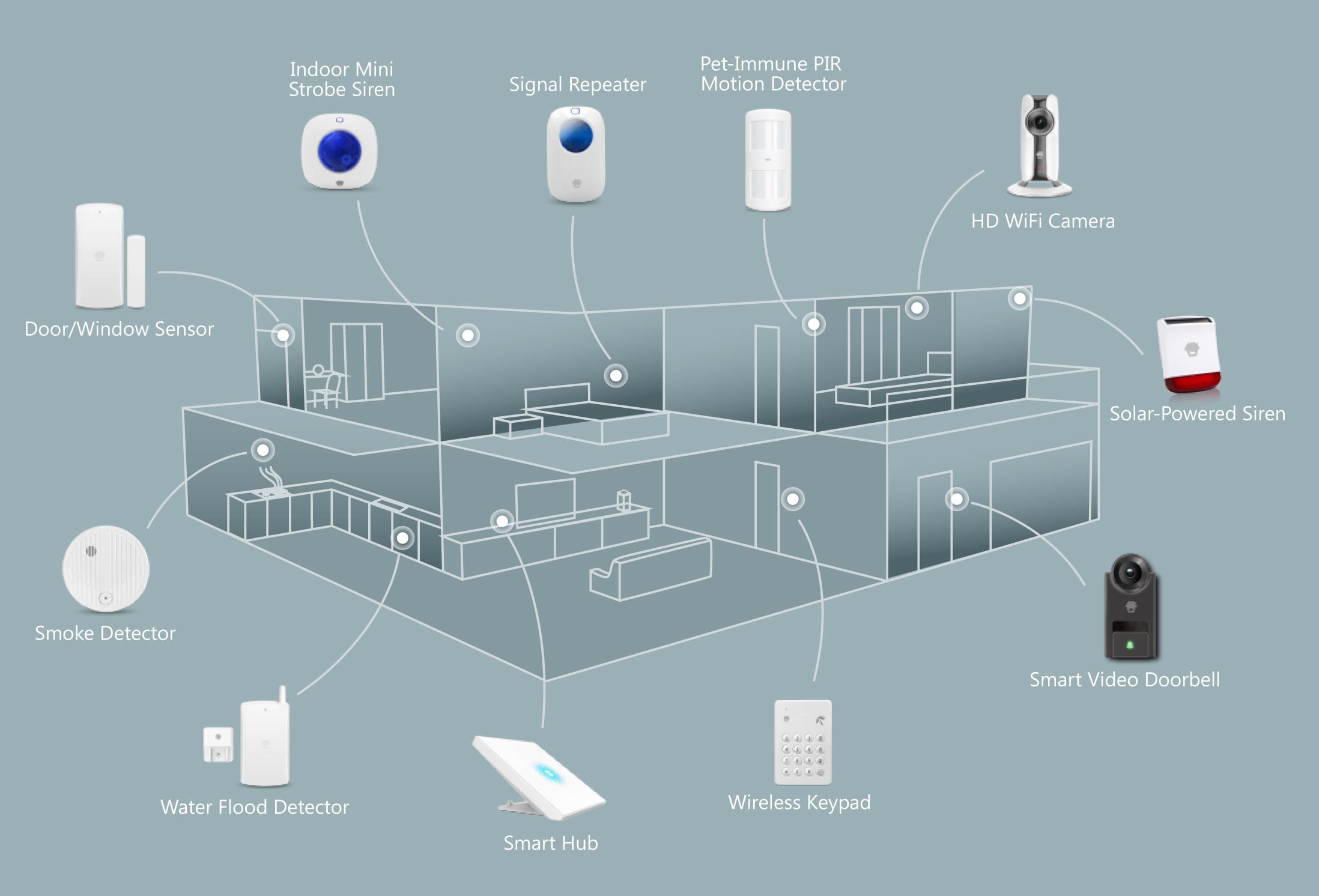 Intelligent Video intercom WDB- 70 - Chuango IDATA AF-HDB 070