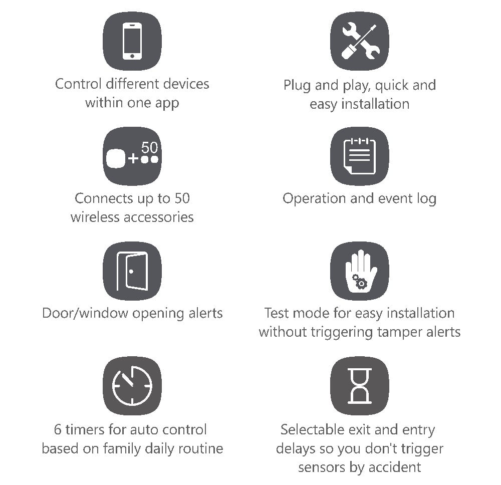 Sistema di allarme WiFi Smart Home - Chuango IDATA AF-OV300
