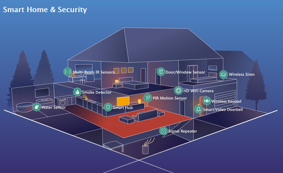 Sistema di allarme WiFi Smart Home - Chuango IDATA AF-OV300