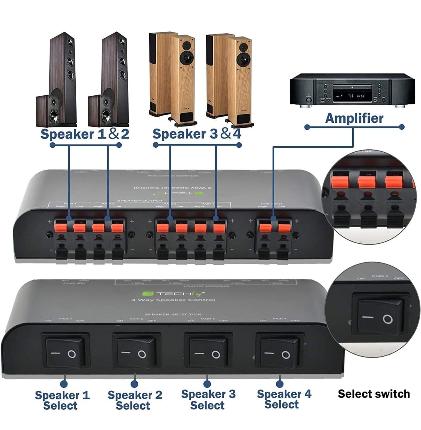 Commutatore Audio per Casse Acustiche 4 vie con Terminali a Pressione - Techly IDATA AU-268