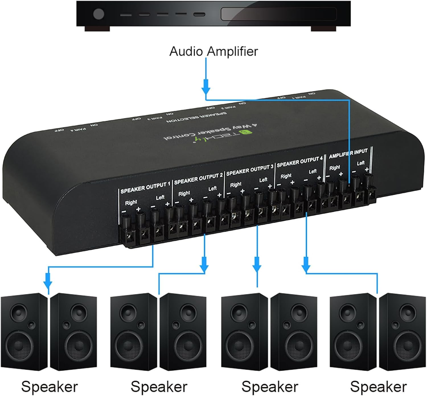 Commutatore audio per casse acustiche 4 vie con Terminali a vite - Techly IDATA AU-269