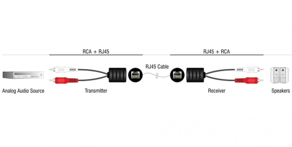 Convertitore Extender Audio RJ45 Cat5 2xRCA - Techly IDATA AU-EXTRJ45