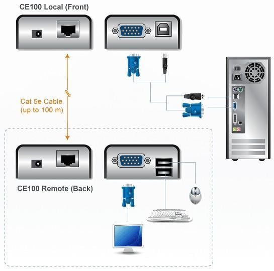 Estensore KVM mini USB VGA fino a 100m, CE100 - Aten IDATA CE-100