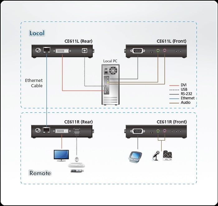 Estensore KVM Mini USB DVI HDBaseT, CE611 - Aten IDATA CE-611