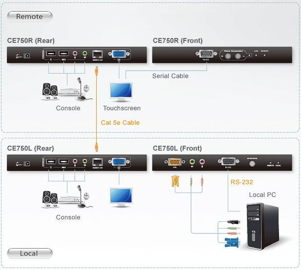 Estensore KVM USB VGA con audio e RS-232 200m, CE750A - Aten IDATA CE-750
