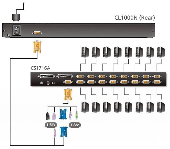 USB-PS 2 VGA console with LCD 19 " by rack 19 " - Aten IDATA CL- 1000 N
