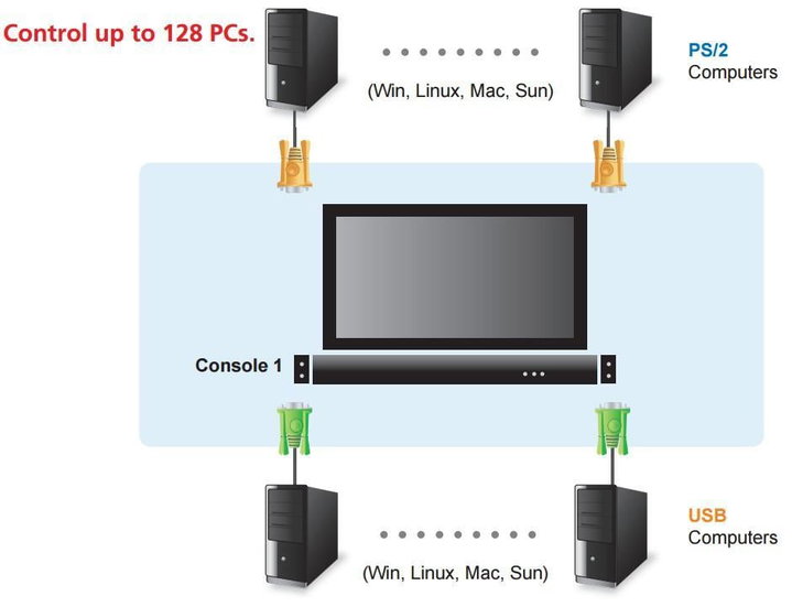 Switch KVM USB-PS 2 8 Doors with LCD 19 " by rack 19 " - Aten IDATA CL- 1308 N