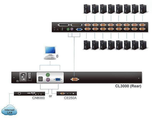 Console Leggera USB-PS2 con LCD LED 19'', CL3000N - Aten IDATA CL-3000N