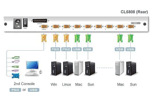 Switch KVM USB-PS2 VGA 8 porte LCD 19'' e porta USB Dual Rail, CL5808N - Aten IDATA CL-5808N