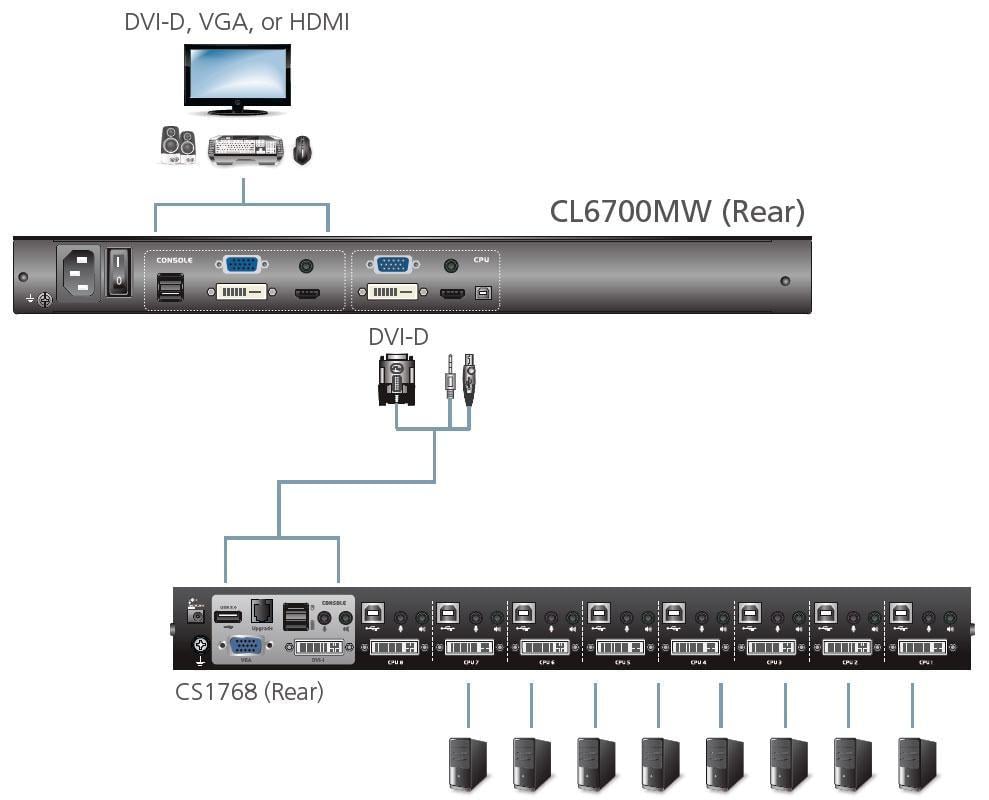 Console KVM Switch DVI USB LCD 17.3'' Full HD da rack 19'', CL6700MW - Aten IDATA CL-6700MW