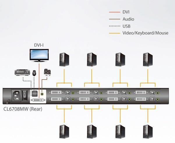 Switch DVI FHD LCD KVM a 8 Porte e Binario Singolo, CL6708MW - Aten IDATA CL-6708MW