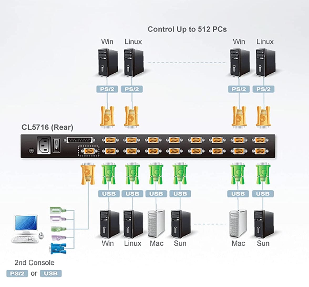 Switch KVM LCD a Binario Singolo PS2-USB VGA a 16 porte 19'', CL5716N - Aten IDATA CL5716N