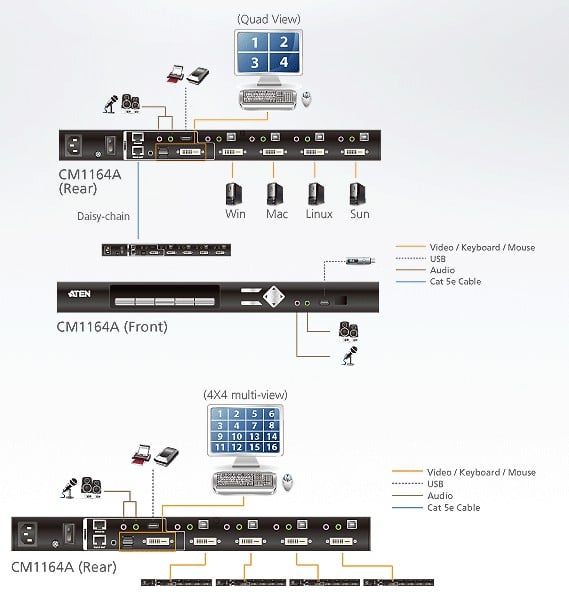Switch KVMP Multi-Visualizzazione USB DVI a 4 porte, CM1164A - Aten IDATA CM-1164A