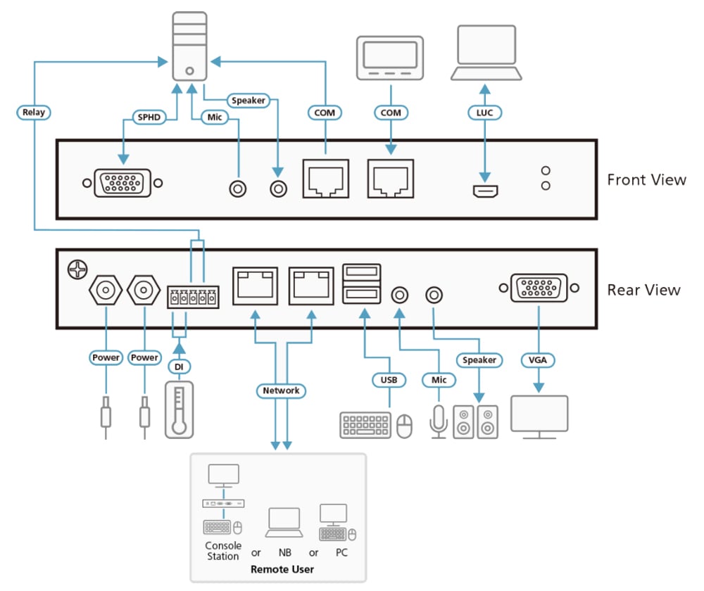 Switch KVM over IP VGA Singola Porta accesso condiviso Locale/Remoto, CN9000-AT-G - Aten IDATA CN-9000