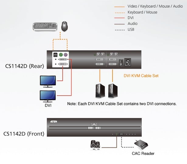 Switch KVM Schermo Doppio USB DVI 2 porte, CS1142D - Aten IDATA CS-1142D