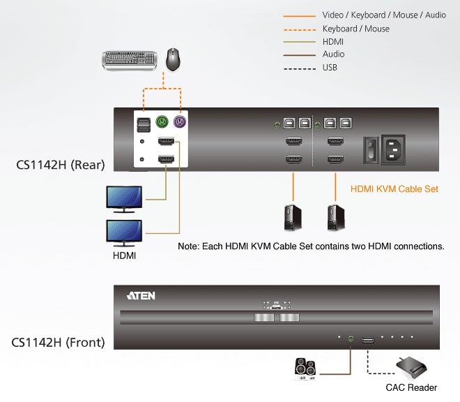 Switch KVM Schermo Doppio USB HDMI 2 porte, CS1142H - Aten IDATA CS-1142H
