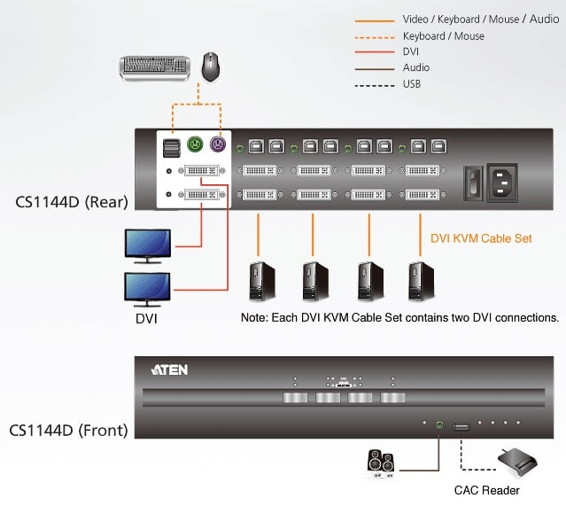 Switch KVM Schermo Doppio USB DVI 4 porte, CS1144D - Aten IDATA CS-1144D