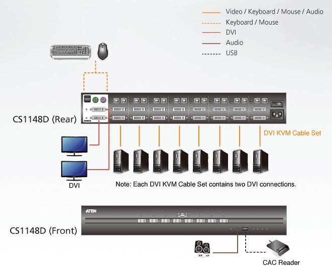 Switch KVM Schermo Doppio USB DVI 8 porte, CS1148D - Aten IDATA CS-1148D