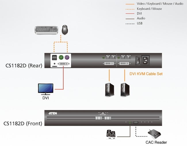Switch KVM USB DVI 2 porte, CS1182D - Aten IDATA CS-1182D