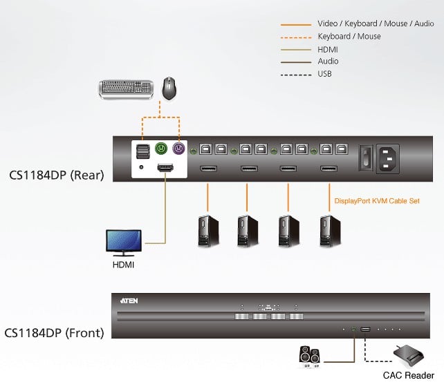 Switch KVM USB DisplayPort per la sicurezza a 4 porte, CS1184DP - Aten IDATA CS-1184DP