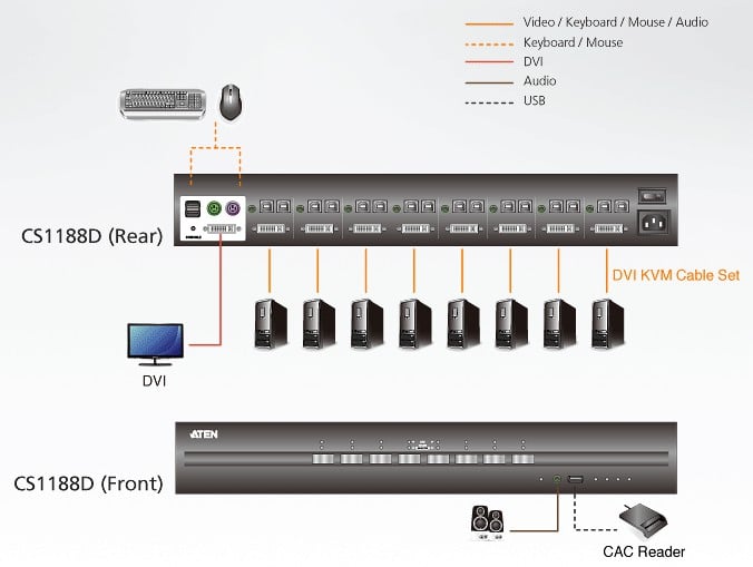 Switch KVM USB DVI 8 porte, CS1188D - Aten IDATA CS-1188D