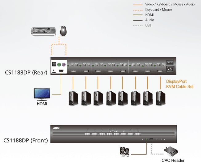 Switch KVM USB DisplayPort per la sicurezza a 8 porte, CS1188DP - Aten IDATA CS-1188DP