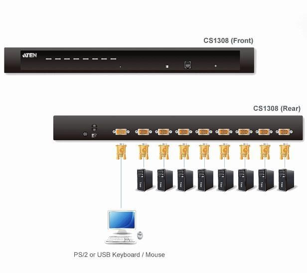 KVM Switch 8 porte combo USB + PS2, CS1308 - Aten IDATA CS-1308