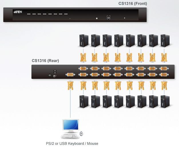 Switch USB-PS KVM 2 VGA to 16 ports - Aten IDATA CS- 1316