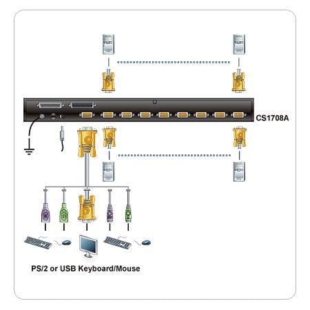 Switch KVM PS2-USB VGA 8-porte con porta Daisy-Chain e USB, CS1708A - Aten IDATA CS-1708A