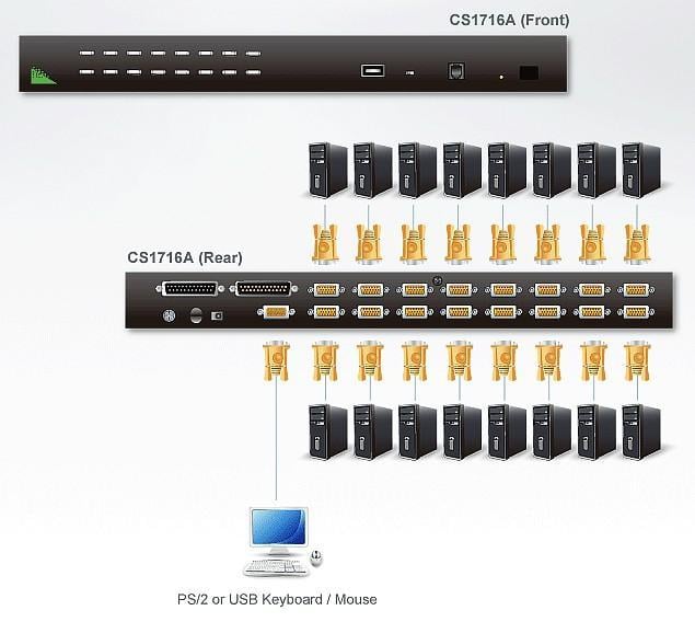 Switch KVM USB-PS2 VGA a 16 porte con USB, CS1716A - Aten IDATA CS-1716A