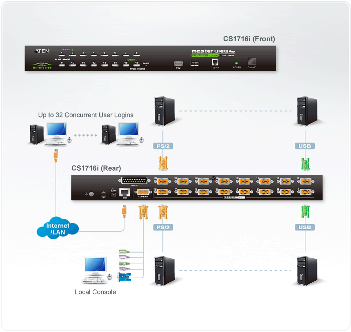 Switch KVM over IP PS/2-USB VGA a 16 porte per 1 accesso condiviso locale/remoto, CS1716I - Aten IDATA CS-1716I