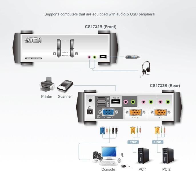 KVM VGA audio Switch 2 porte USB/PS2 OSD, CS-1732B - Aten IDATA CS-1732B