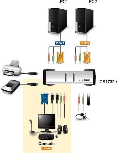 KVM VGA audio Switch 2 porte USB/PS2 OSD, CS-1732B - Aten IDATA CS-1732B