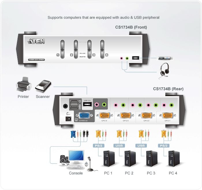 KVM VGA audio Switch 4 porte USB/PS2 OSD, CS-1734B - Aten IDATA CS-1734B