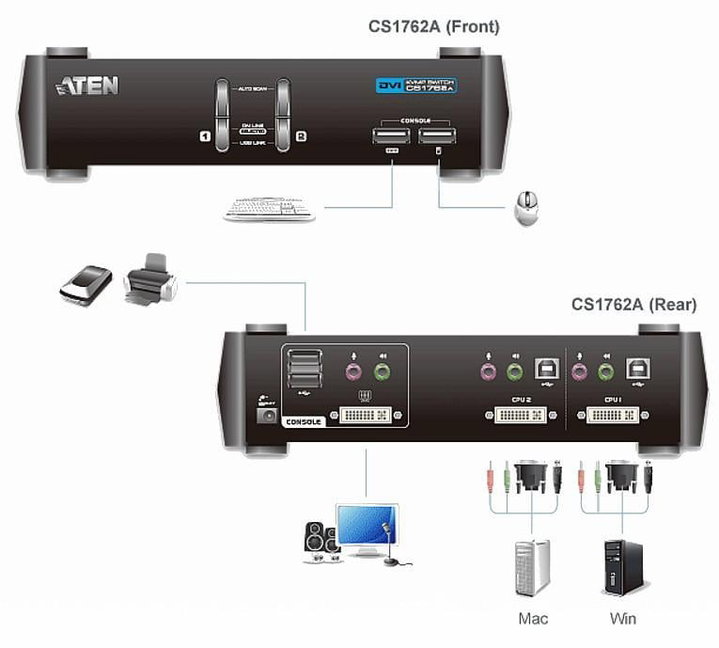 Switch KVM USB DVI a 2 Porte con Audio e Hub USB - Aten IDATA CS-1762