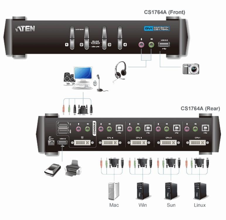 Switch USB KVM DVI to 4 Doors with Audio and USB Hub - Aten IDATA CS- 1764