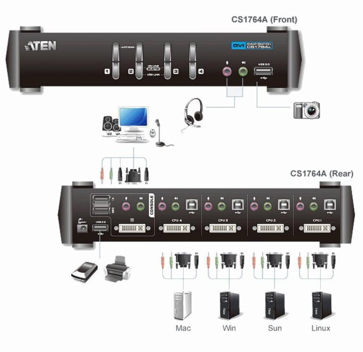 Switch KVM USB DVI a 4 Porte con Audio e Hub USB - Aten IDATA CS-1764