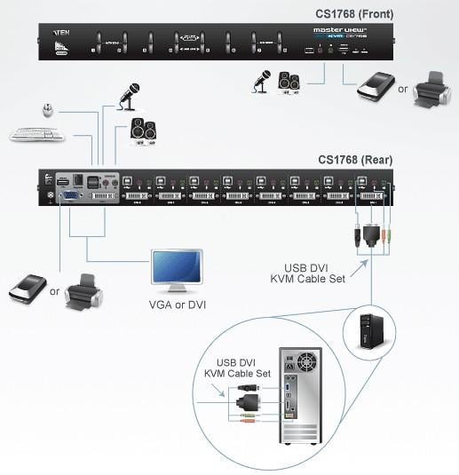 Switch USB KVM DVI to 8 ports - Aten IDATA CS- 1768