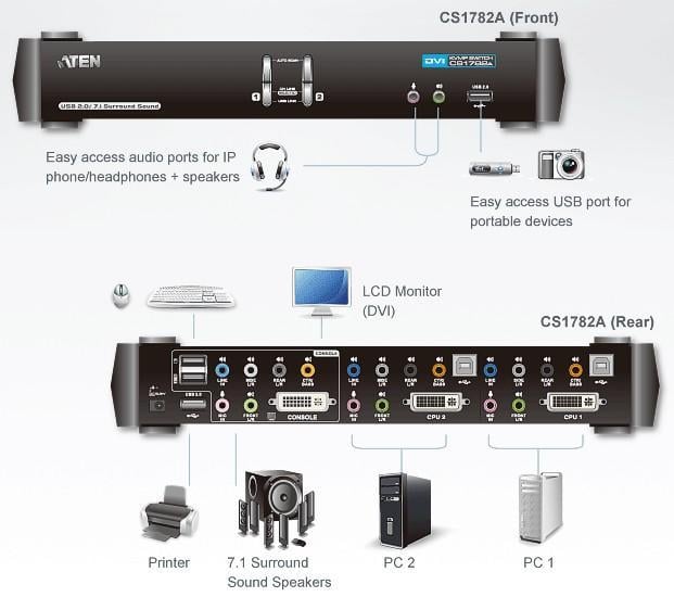 Switch KVM USB DVI Dual Link to 2 Doors with Audio and USB Hub - Aten IDATA CS- 1782