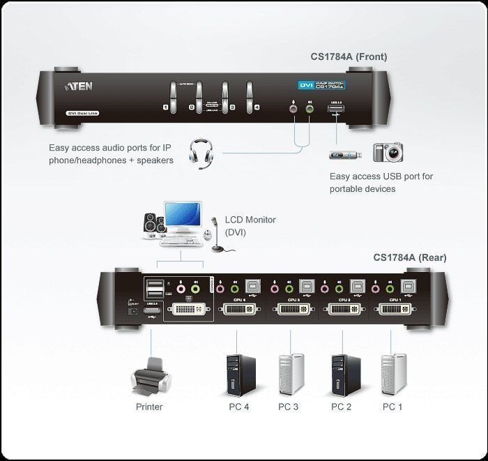 Switch KVMP Dual Link/audio USB DVI a 4 porte CS1784A - Aten IDATA CS-1784